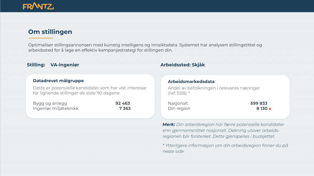 Skjermbilde av stillingsdata i strategiforslaget